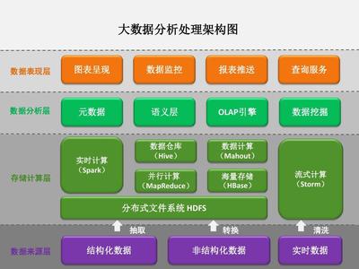 企業(yè)大數(shù)據(jù)與網(wǎng)絡架構一體化 從文檔管理到數(shù)據(jù)處理服務的全面解析