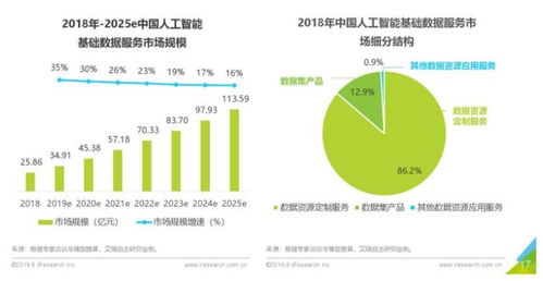 智能云TechDay線上召開，看業(yè)界第一的AI數(shù)據(jù)服務如何驅動智能經濟