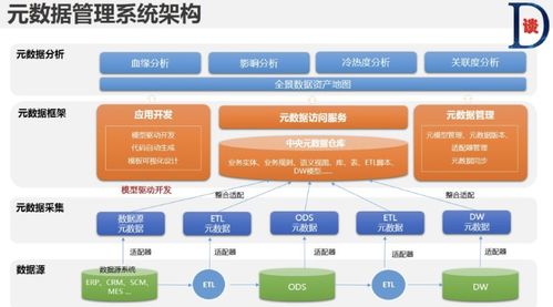 數(shù)據(jù)治理 從混亂到秩序的全面概述